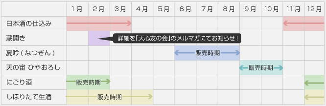 溝上酒造年間カレンダー